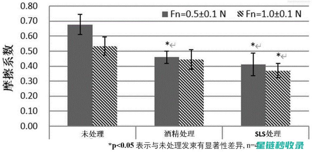 如何挑选顺滑的拉链以提升衣物品质 (如何挑选顺滑轮胎)
